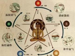 艾灸治疗心脏病、失眠